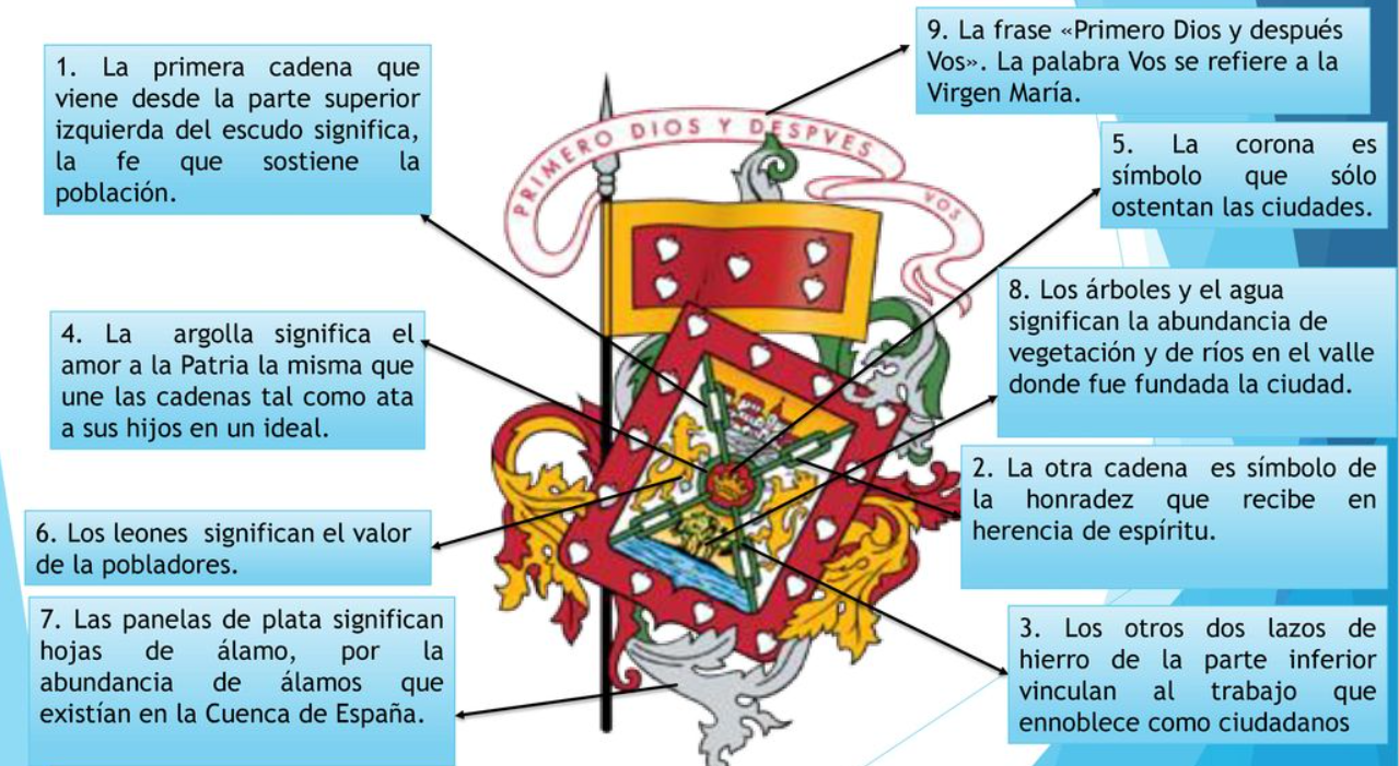 ESCUDO DE CUENCA